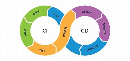 1. Deployment Vs CICD