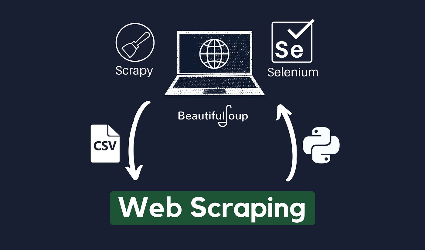 Mastering Web Scraping with Python: Proxy Scraping and Essential Tools