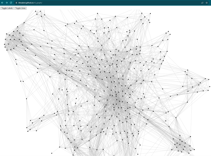 Leveraging AI and External Data for Internal Clarity