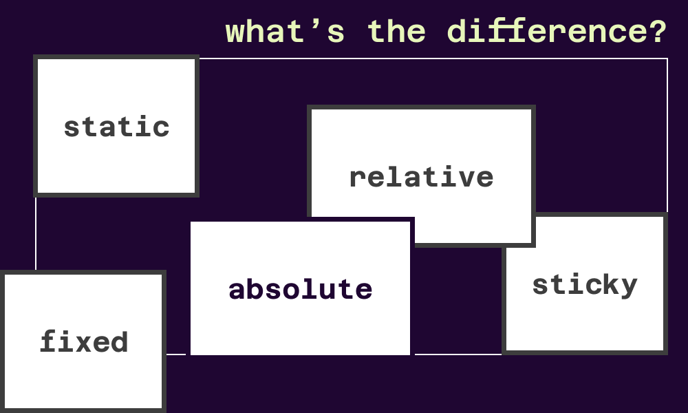 Css Positioning Property