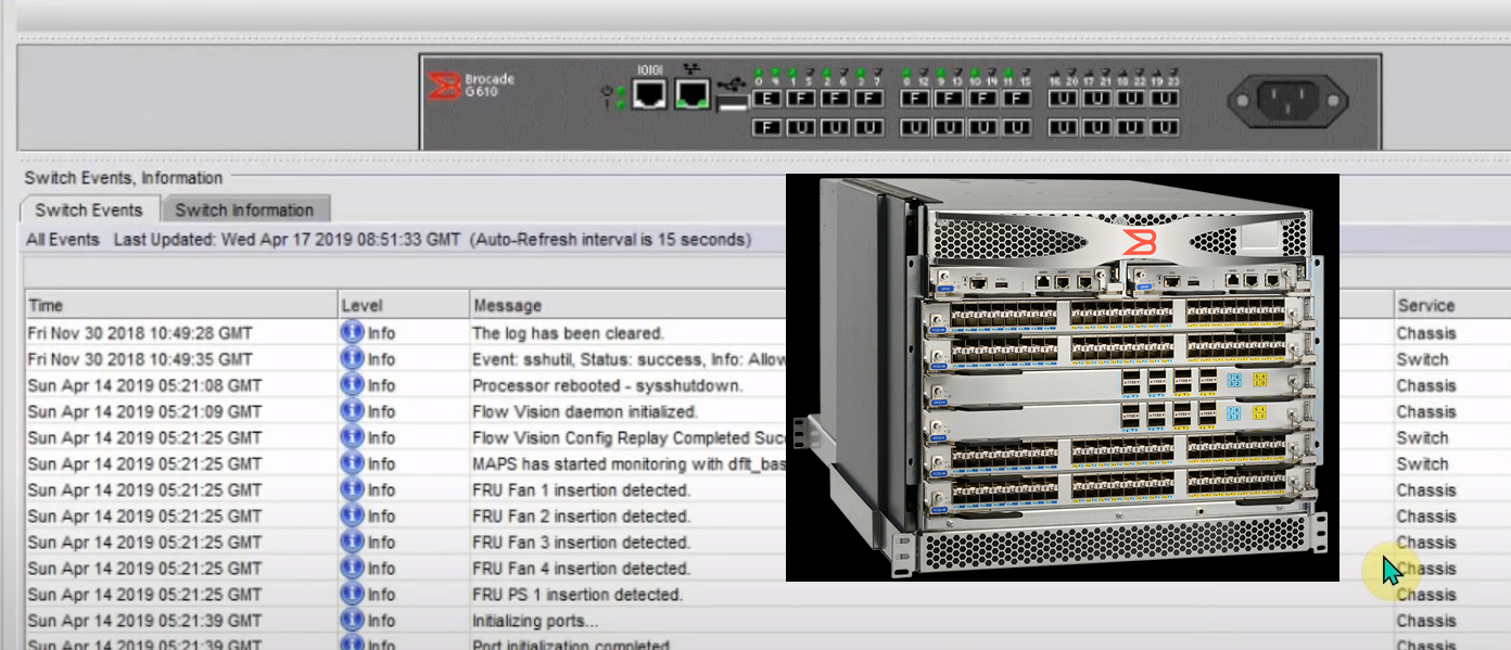 Brocade Zoning using CLI commands