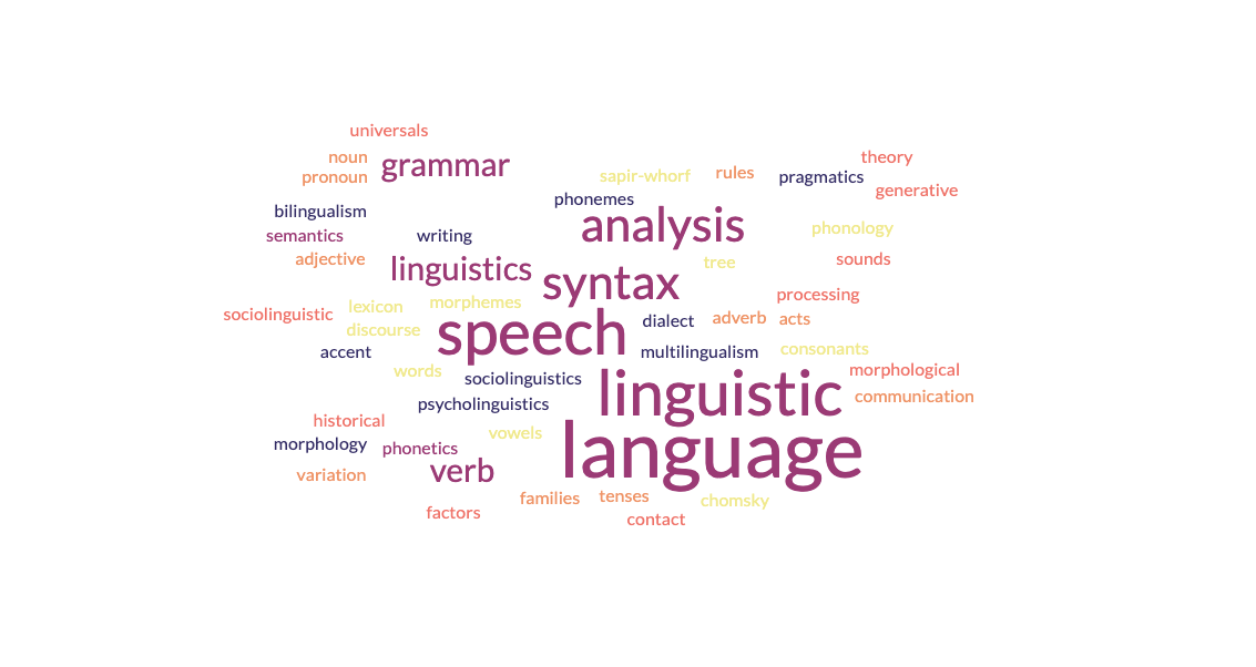 Text Analysis WITHOUT AI: Lexical Density, String Similarity, Readability & Other Metrics