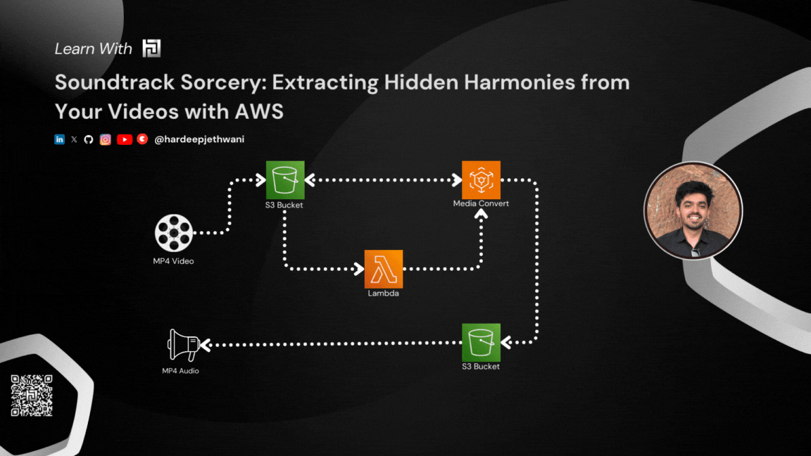 Soundtrack Sorcery: Extracting Hidden Harmonies from Your Videos with AWS