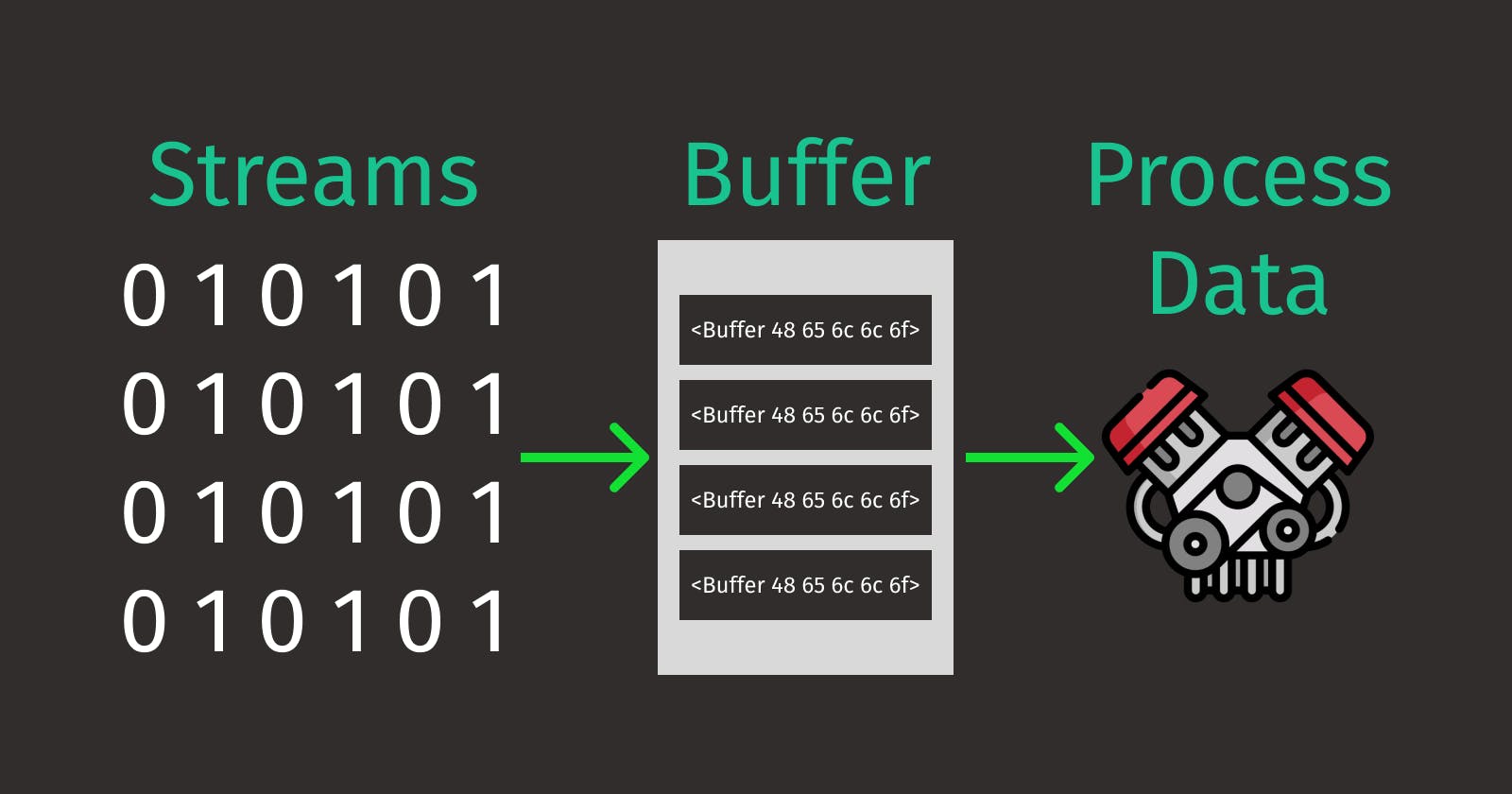 Decoding Node.js Buffers: An In-Depth Exploration of Binary Data Handling