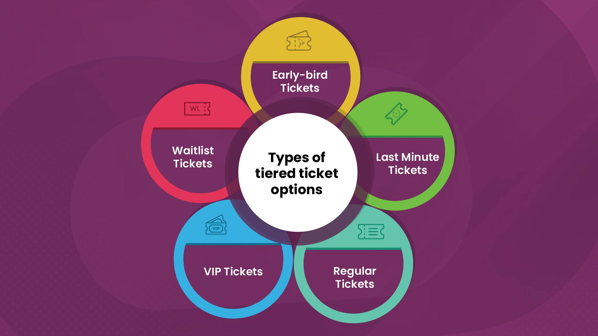 Types of tiered ticket options that KonfHub offers