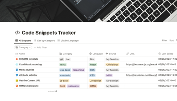 Code Snippets Tracker