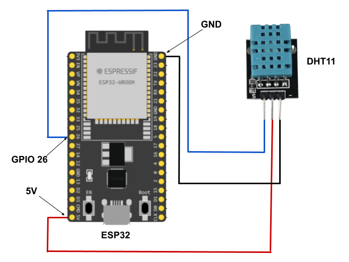 ESP32 with DHT11 sensor