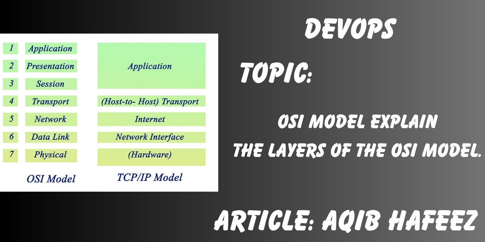 What is the OSI model explain the layers of the OSI model.