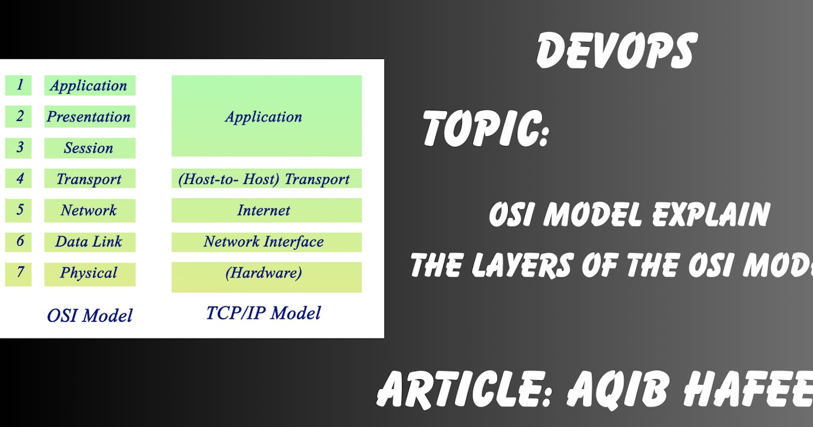 What is the OSI model explain the layers of the OSI model.