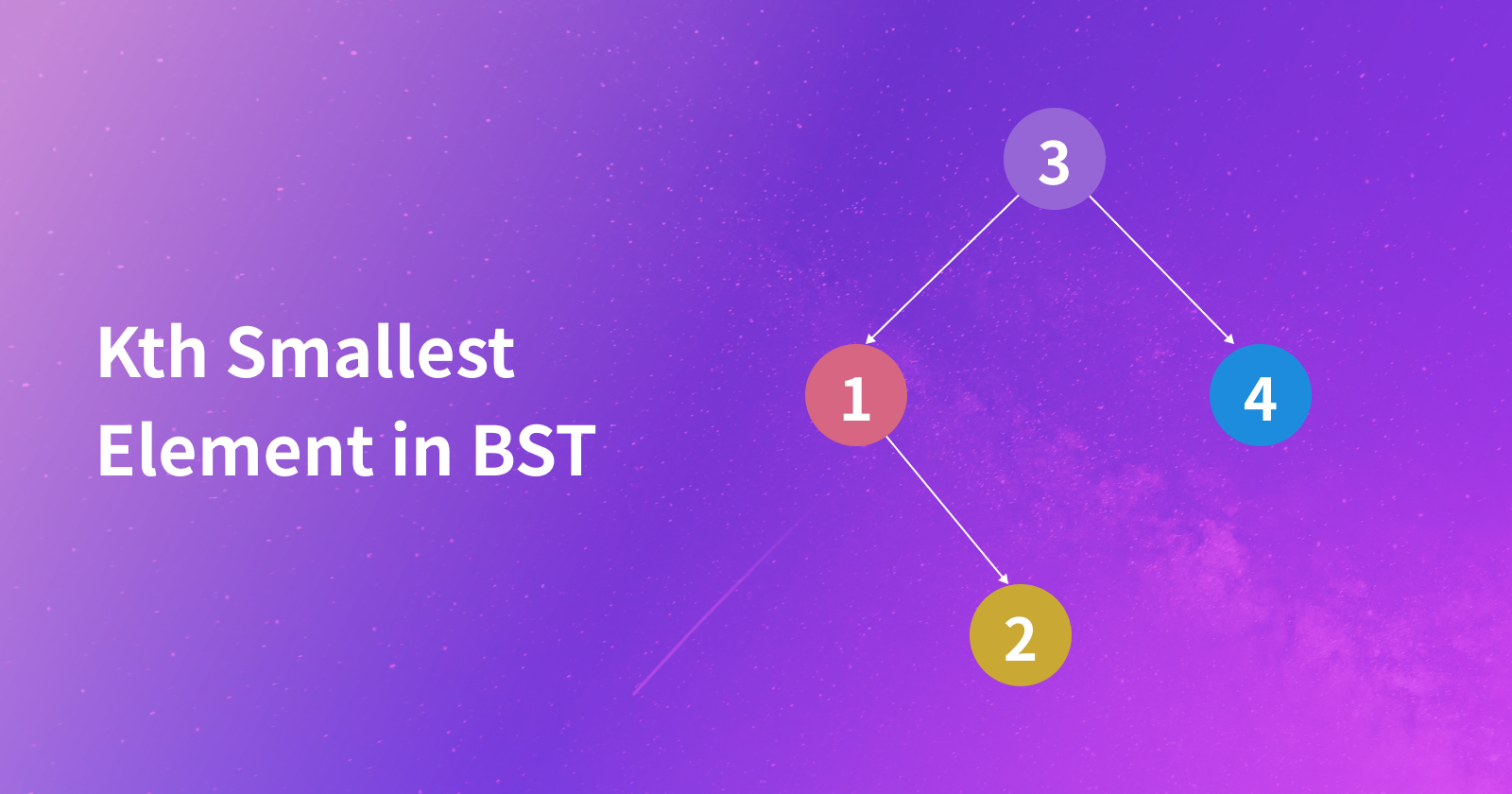 Explanation for Leetcode 230: Kth Smallest Element in BST -  Solution Code in Java and JavaScript