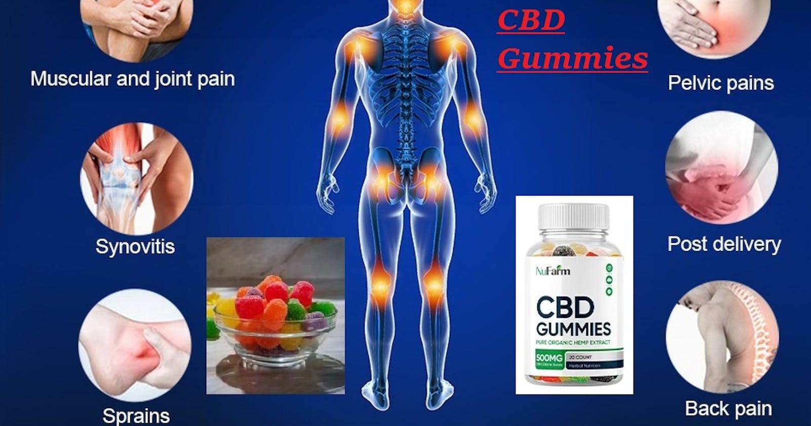 Nufarm CBD Gummies - Use & Result, Relieve Stress & Pain Instant!