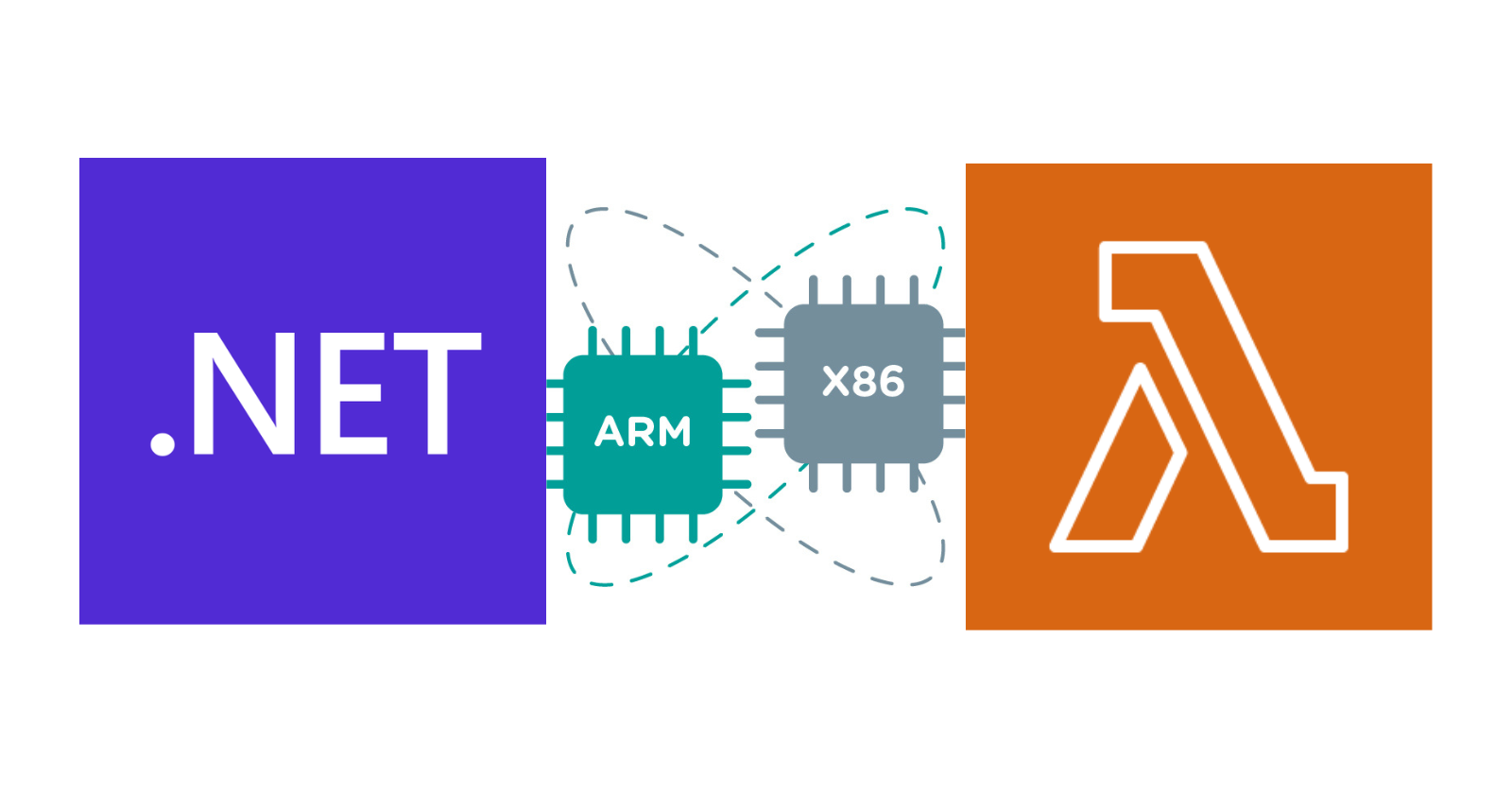 AWS Lambda Architectures With .NET 6: X86 Or ARM (Graviton)