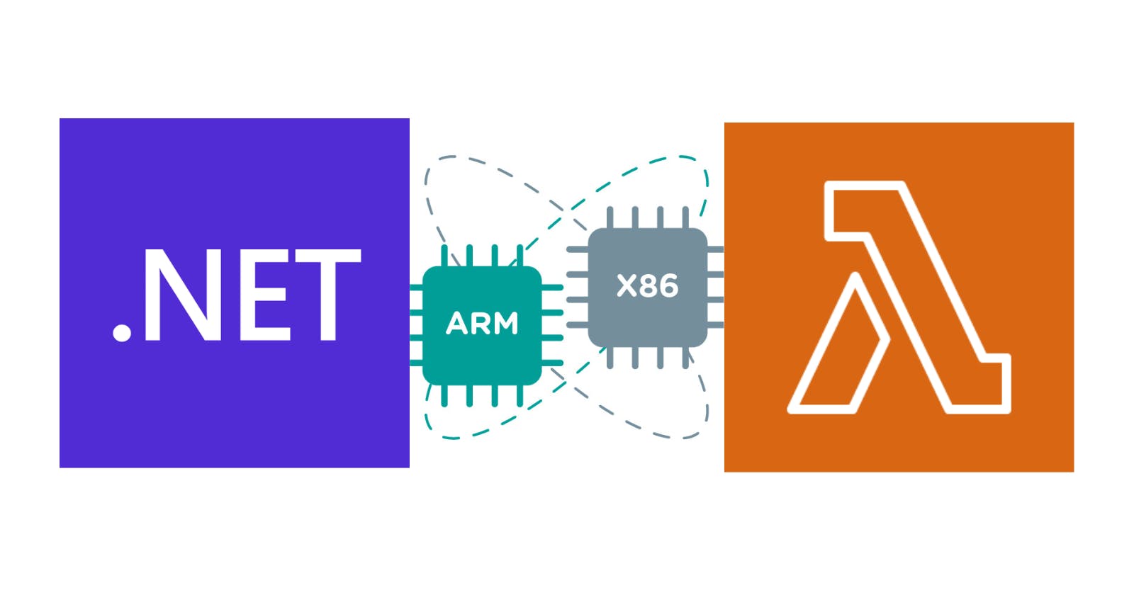 AWS Lambda Architectures with .NET 6: X86 or ARM (Graviton)