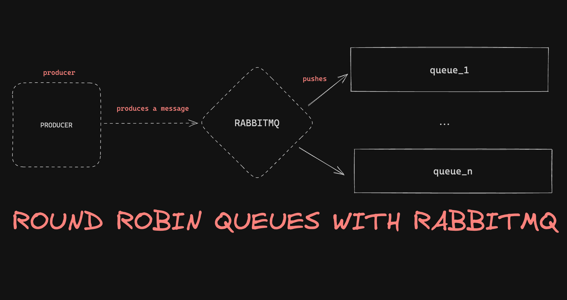 What about round-robin queues with RabbitMQ?