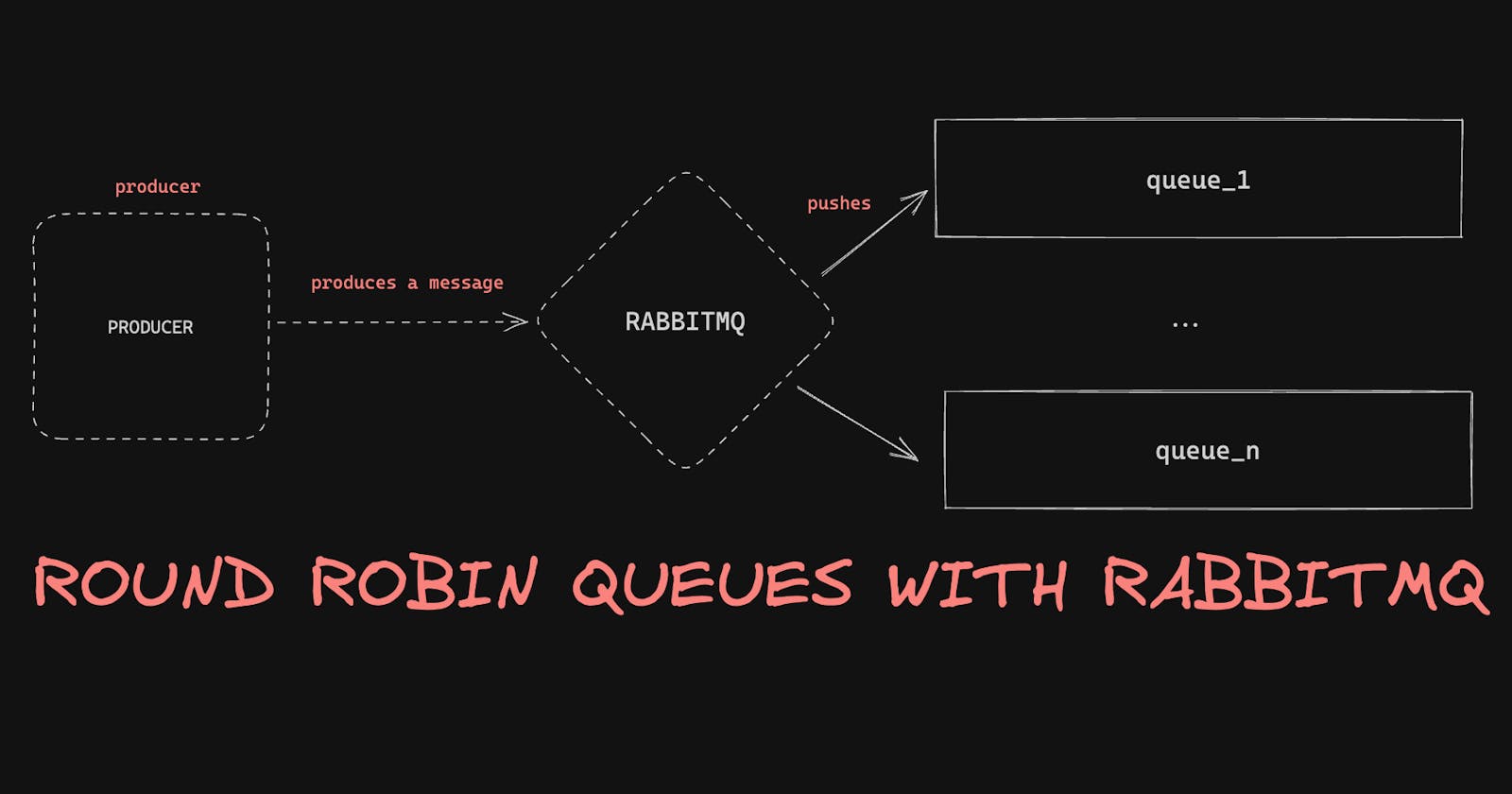 What about round-robin queues with RabbitMQ?