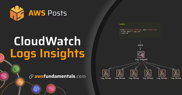 Implementing Long-Term CloudWatch Log Retention Using Terragrunt