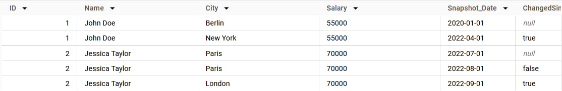 Using BigQuery hashing functions