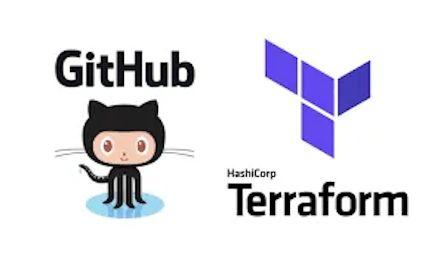 Terraform code to create branch protection settings in github