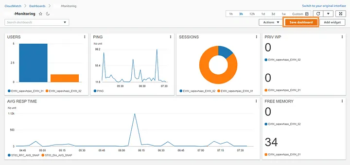 Cloud Watch dashboard for monitoring EC2 instance using Terragrunt.