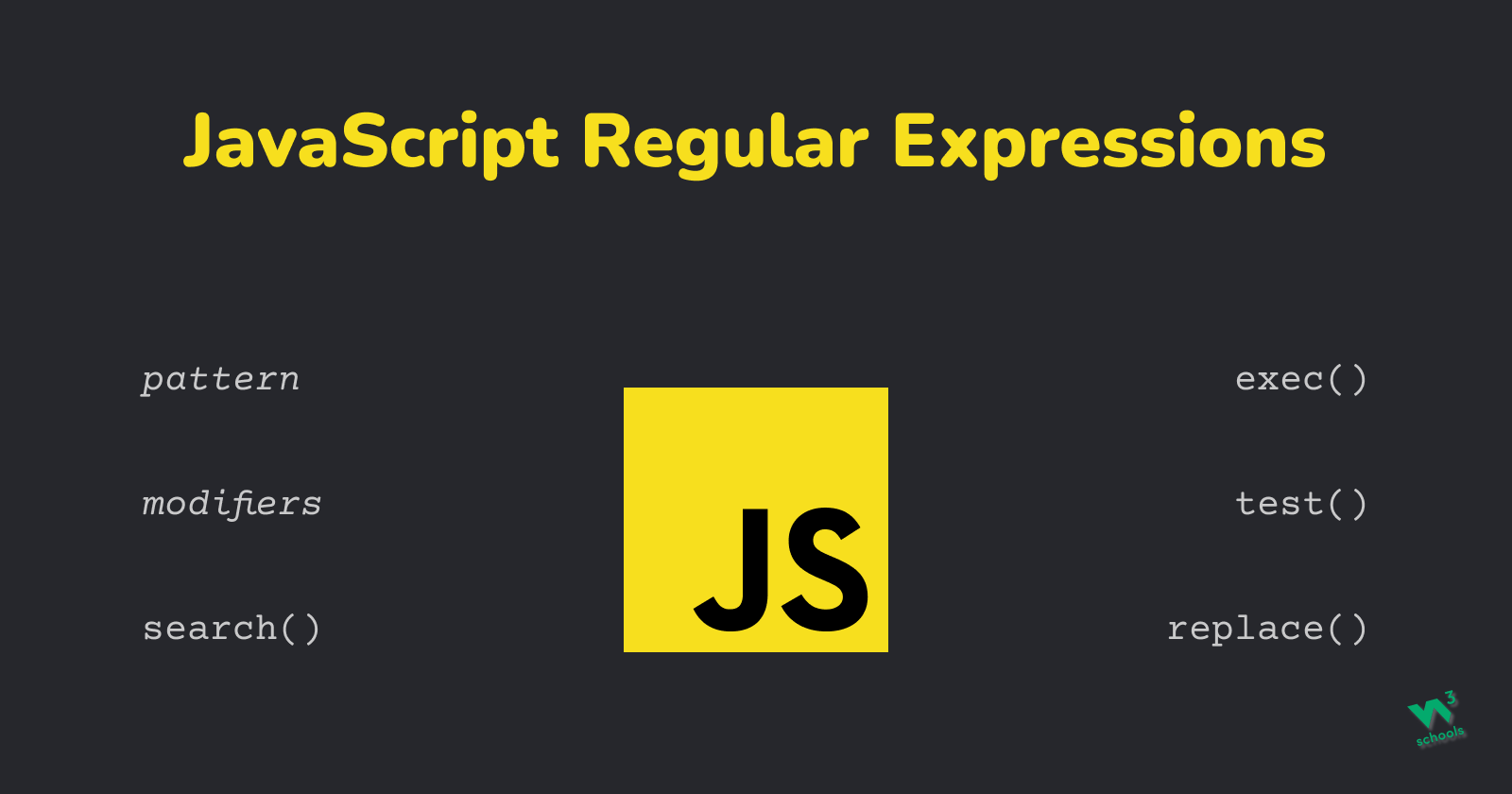 Expresiones Regulares En JavaScript.