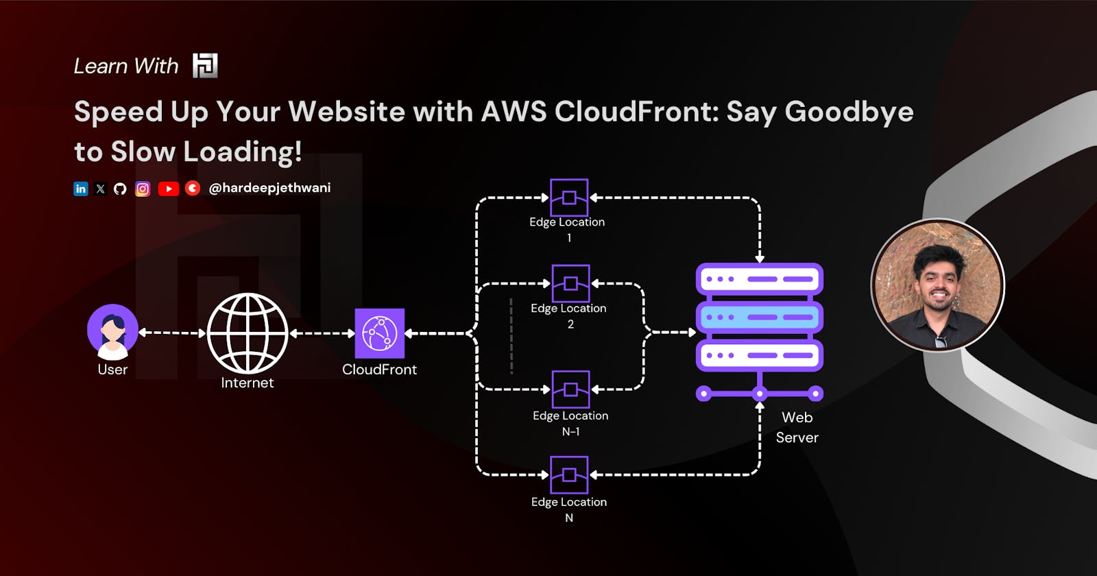Speed Up Your Website with AWS CloudFront: Say Goodbye to Slow Loading!