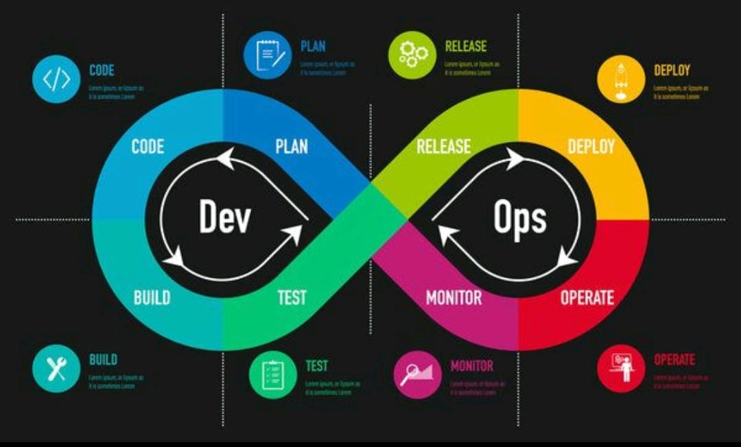 馃殌 Day 1 of #90DaysOfDevOps Challenge Done! 馃殌