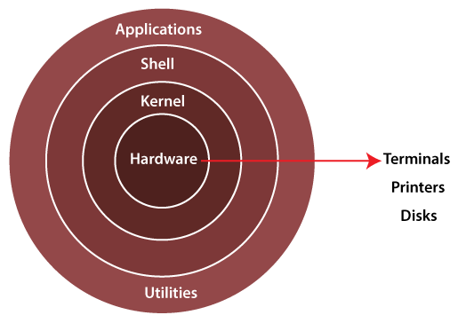 360 Degree Devops Engineer (Day 02)