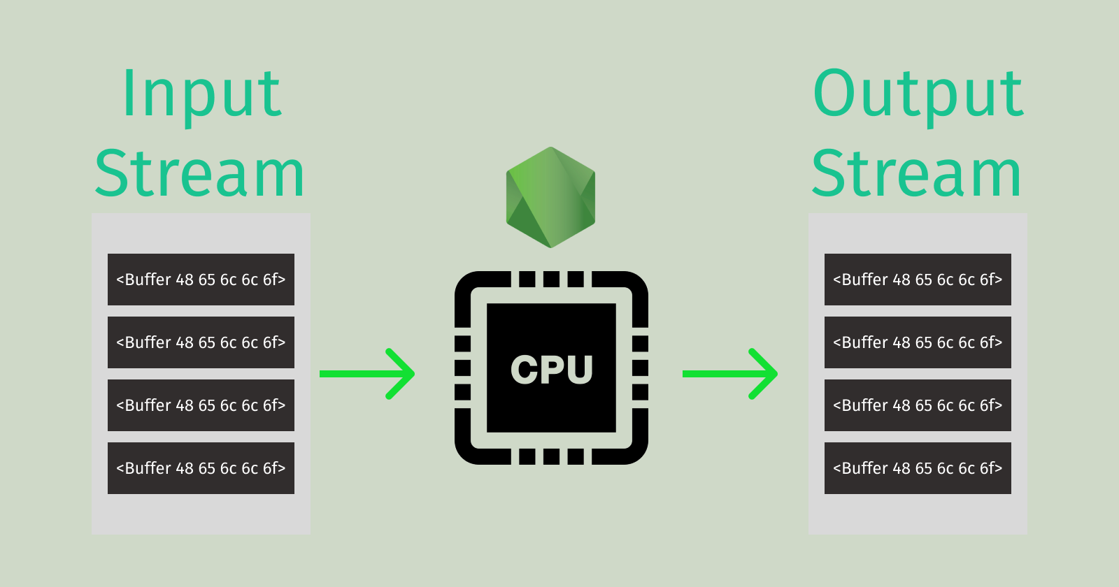 Streamlining Node.js: Mastering the Art of Streams