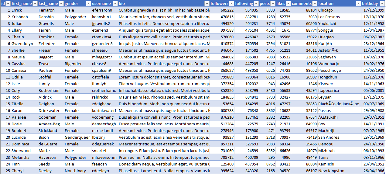 Mockaroo generated sample data.