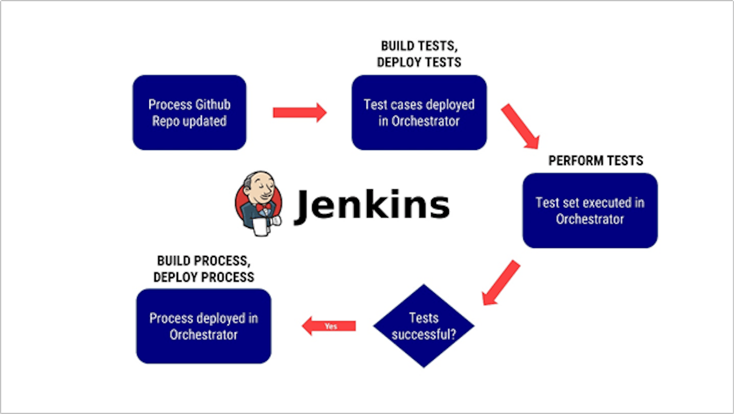 Complete Jenkins CI/CD  Project