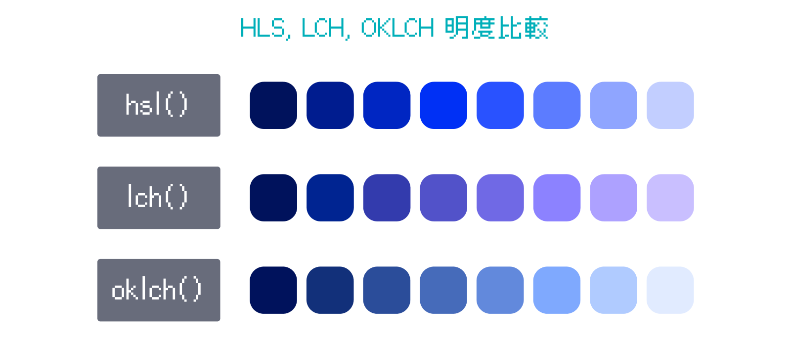 CSS HLS vs. LCH vs. OKLCH