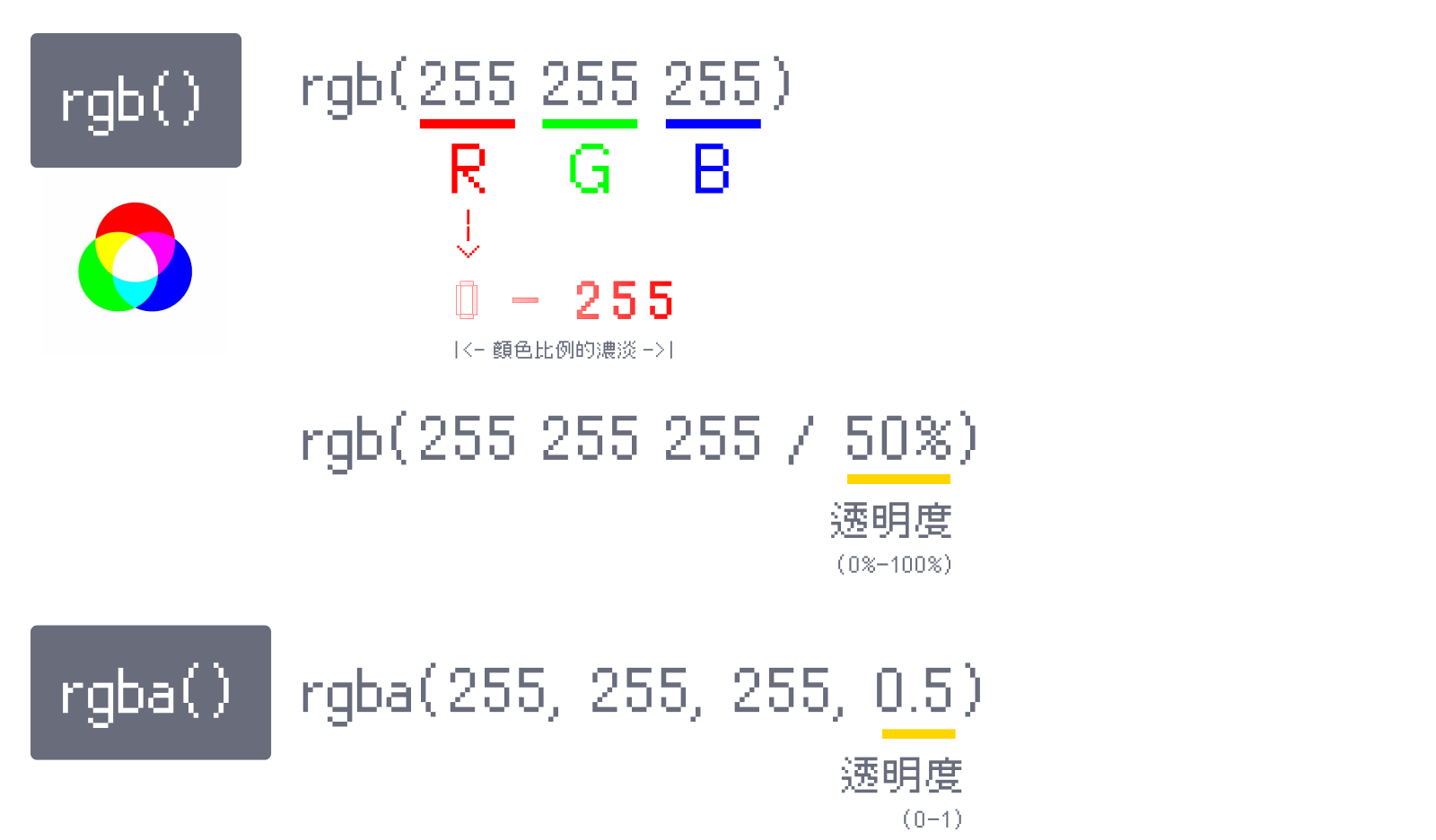 CSS RGB