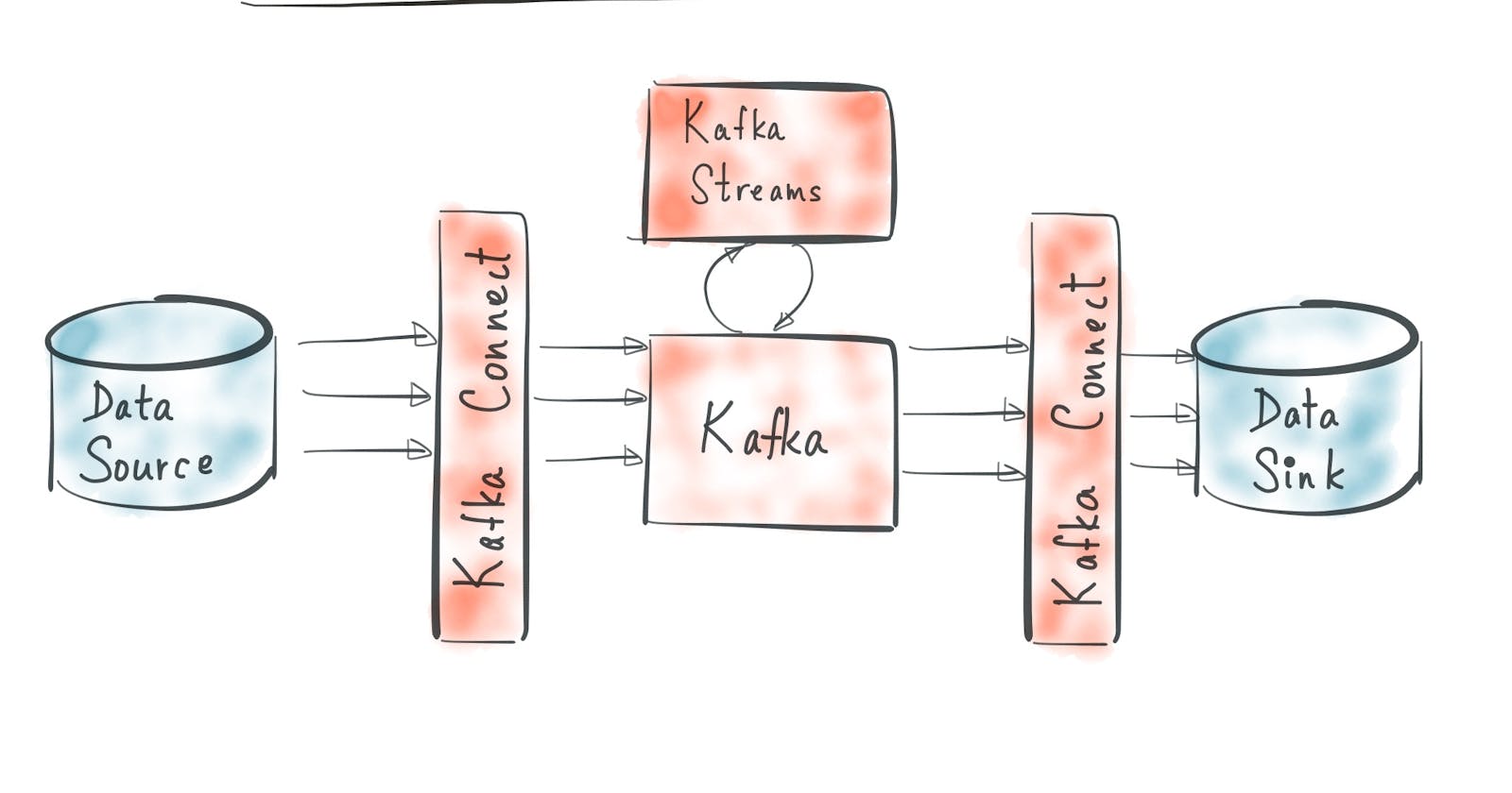 Kafka streams là gì?