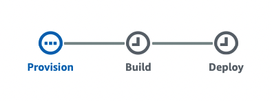 Provision, Build and Deploy steps