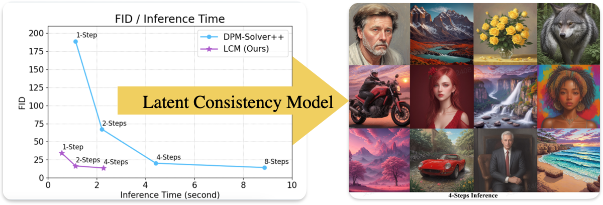 Released Latent Consistency Model API for novita.ai