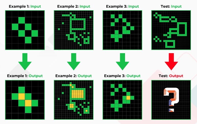 Understanding the Limitations of IQ Testing — Eightify