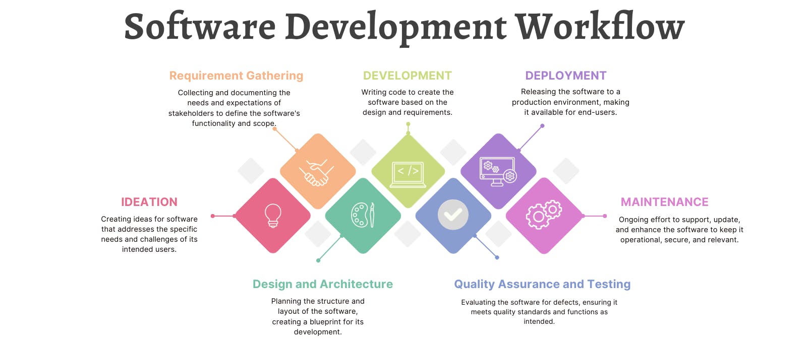 Effective Software Development Workflow: From Idea to Delivery