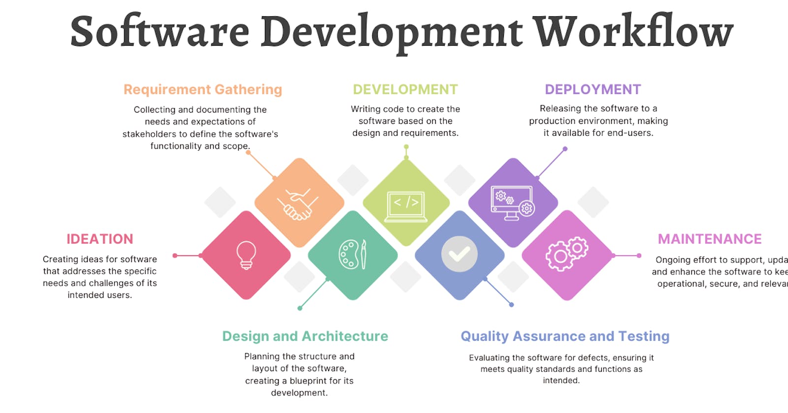 Effective Software Development Workflow: From Idea to Delivery