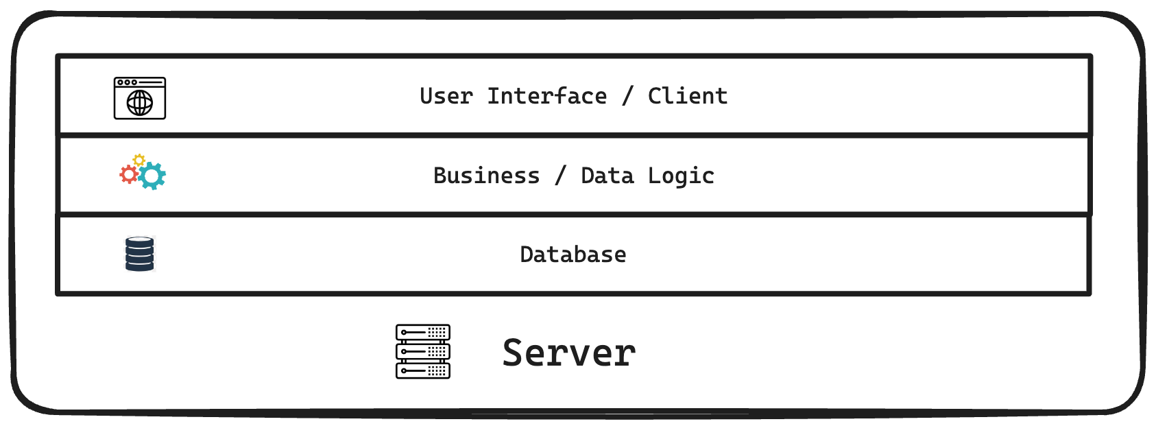 1-tier Architecture