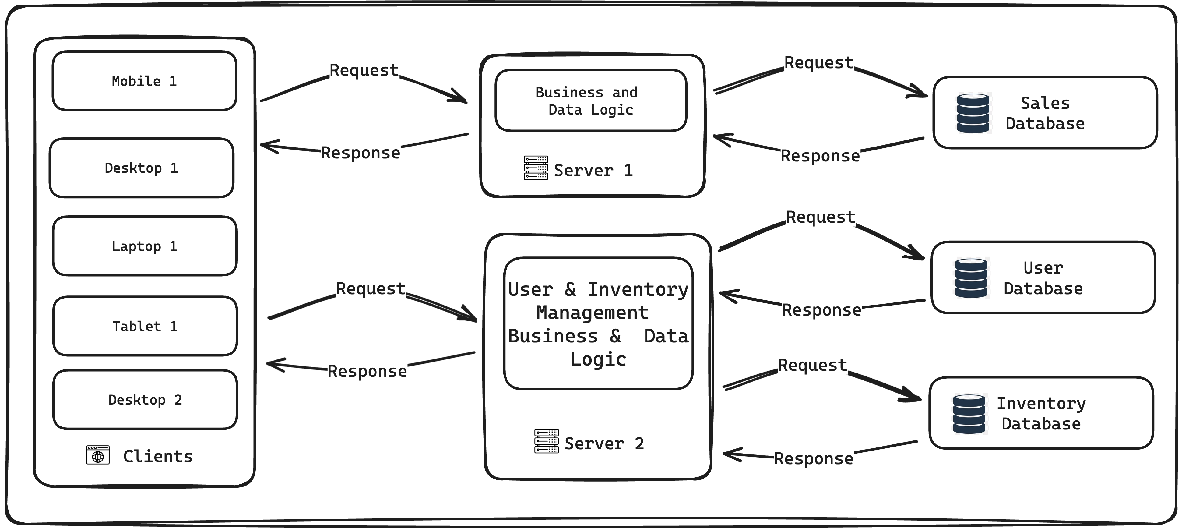 N-tier architecture