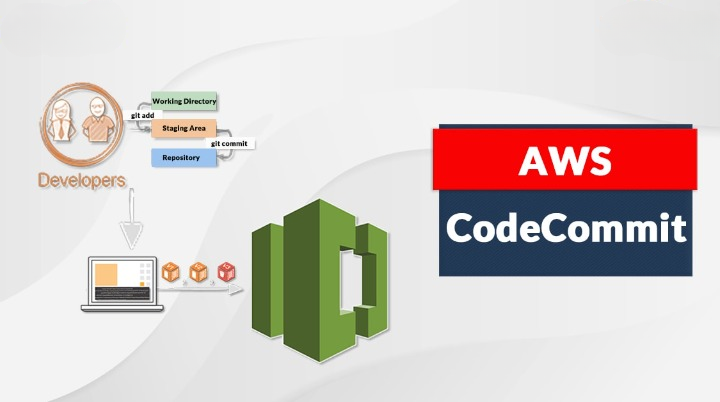 AWS CodeCommit: A comprehensive guide to code version control