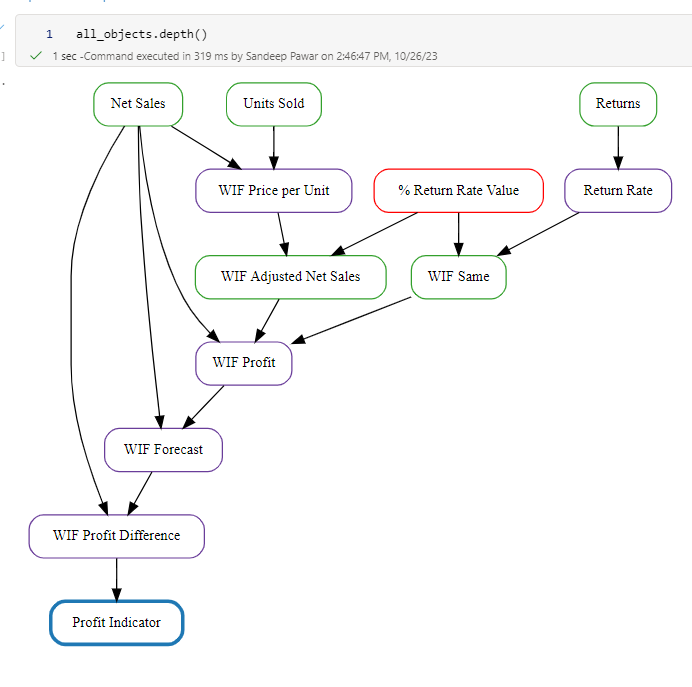 GitHub - pawarbi/MeasureMaze: Python · GitHub