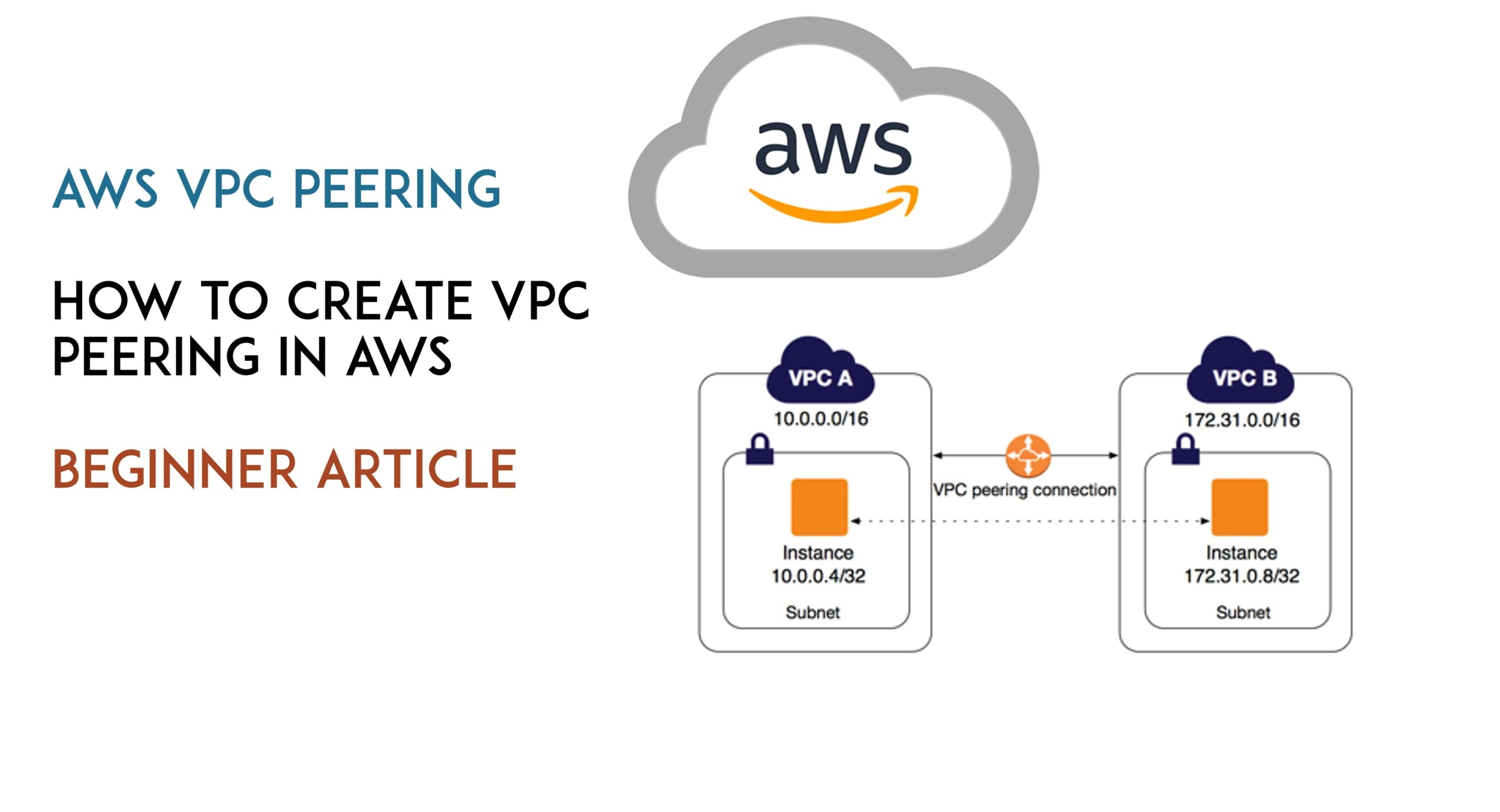 AWS-VPC Peering across Two Regions