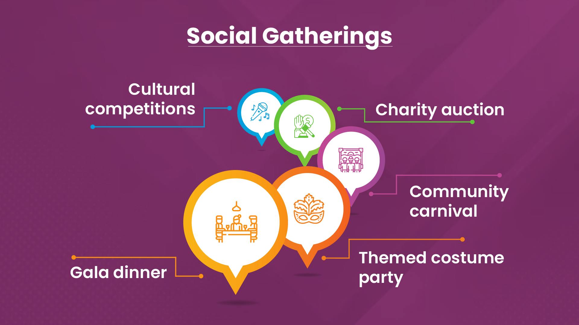 Category 1 - Social gatherings