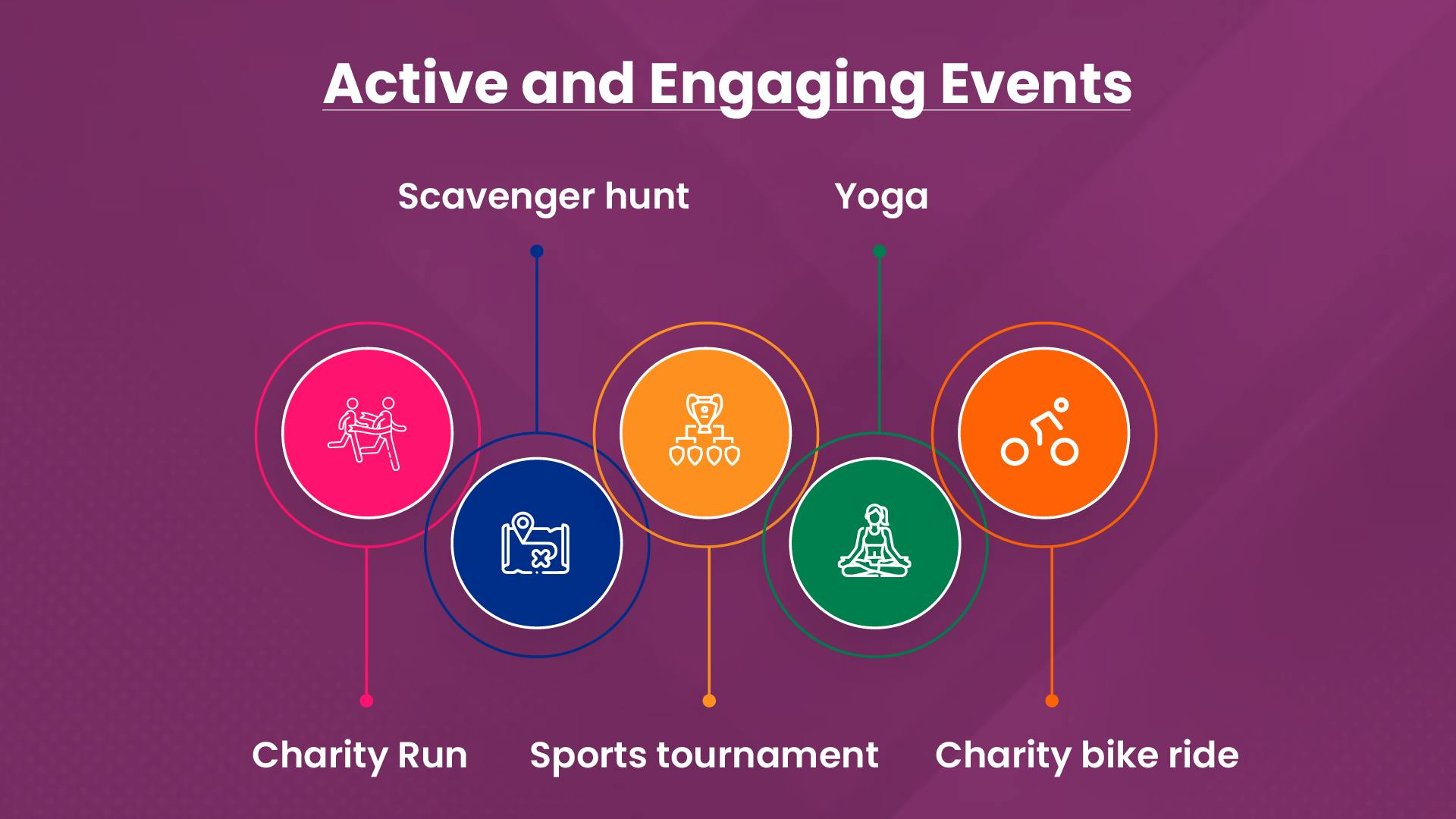 Category 2 - Active and engaging events