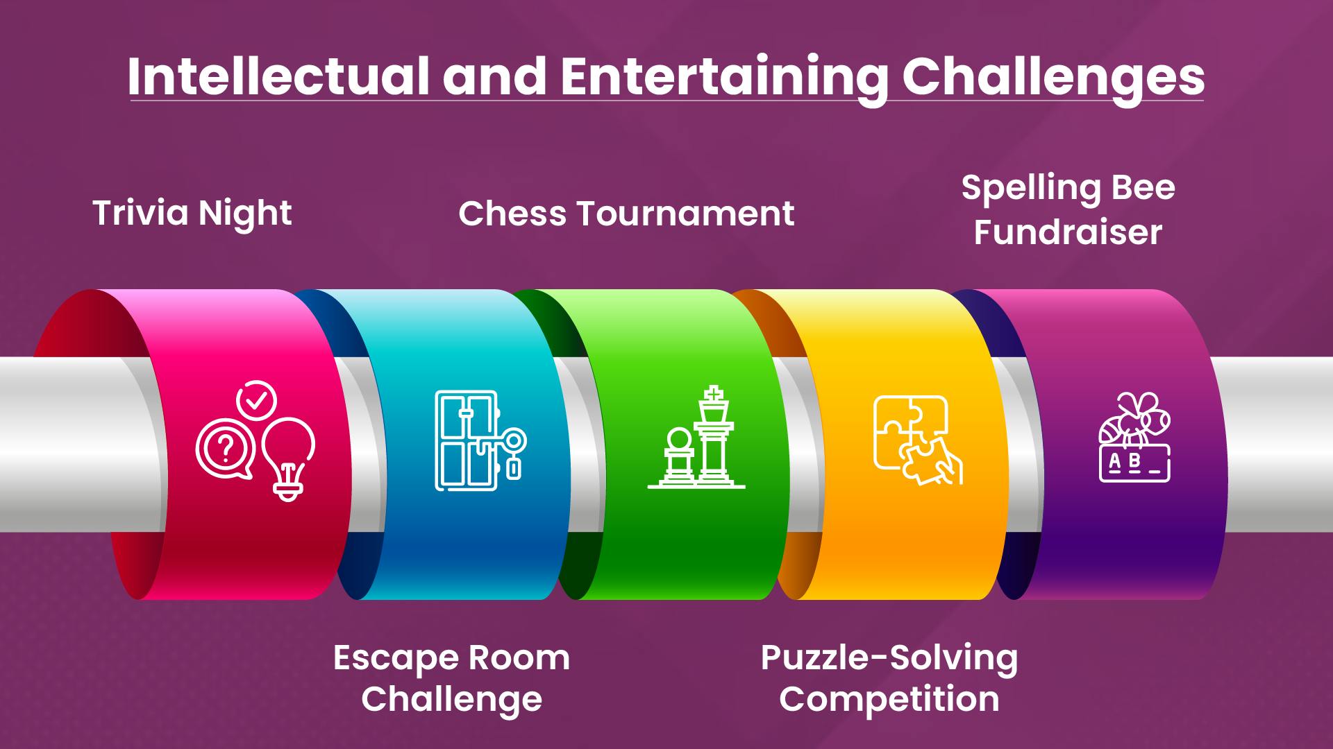 Category 4 - Intellectual and entertaining challenges