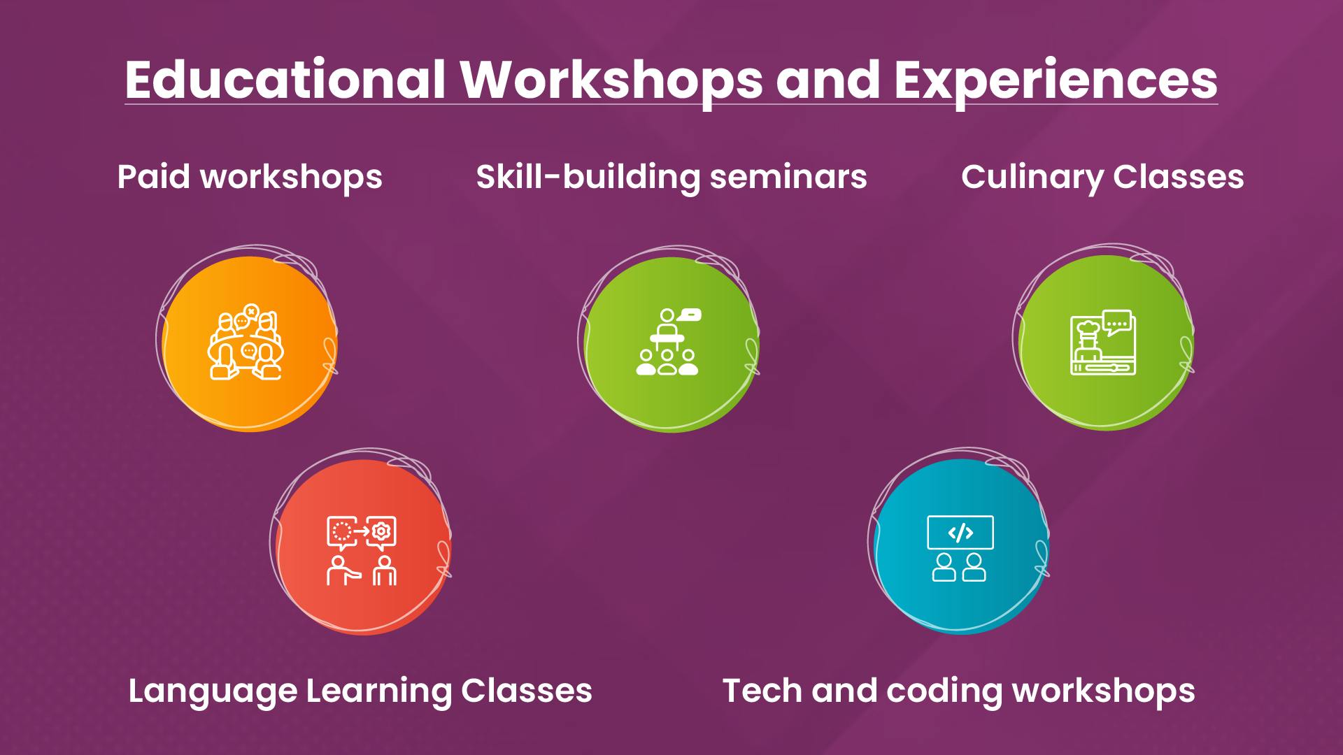 Category 5 - Educational workshops and experiences