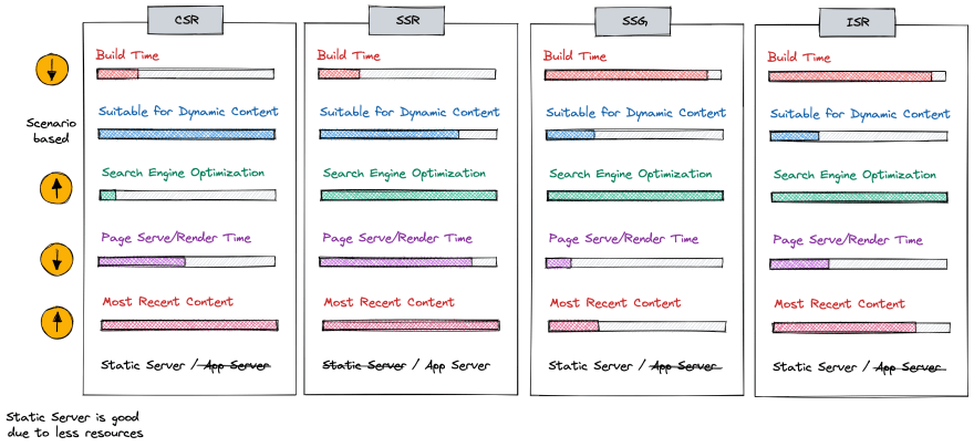 Detailed Difference Between CSR, SSR, and ISG with Examples