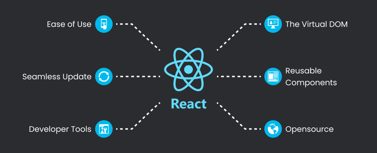 ReactJS