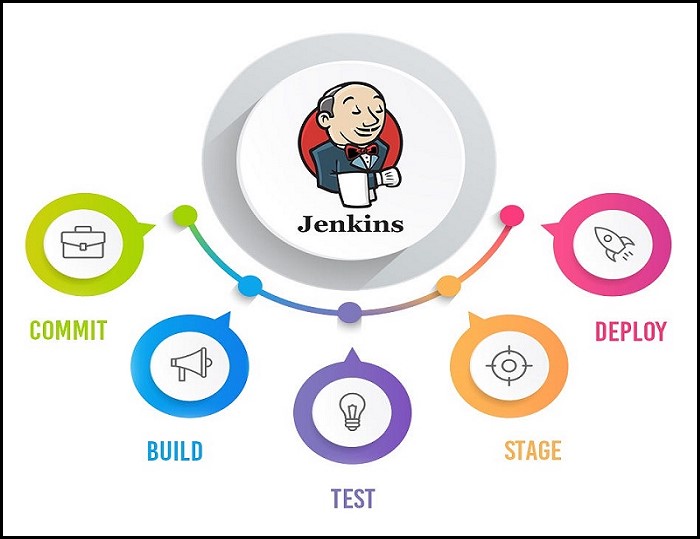 Day-22 : Getting Started with Jenkins